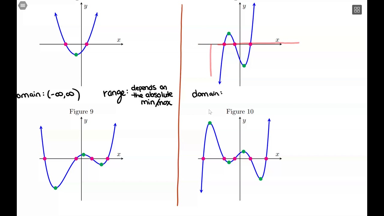 Domain & Range of Polynomial Functions