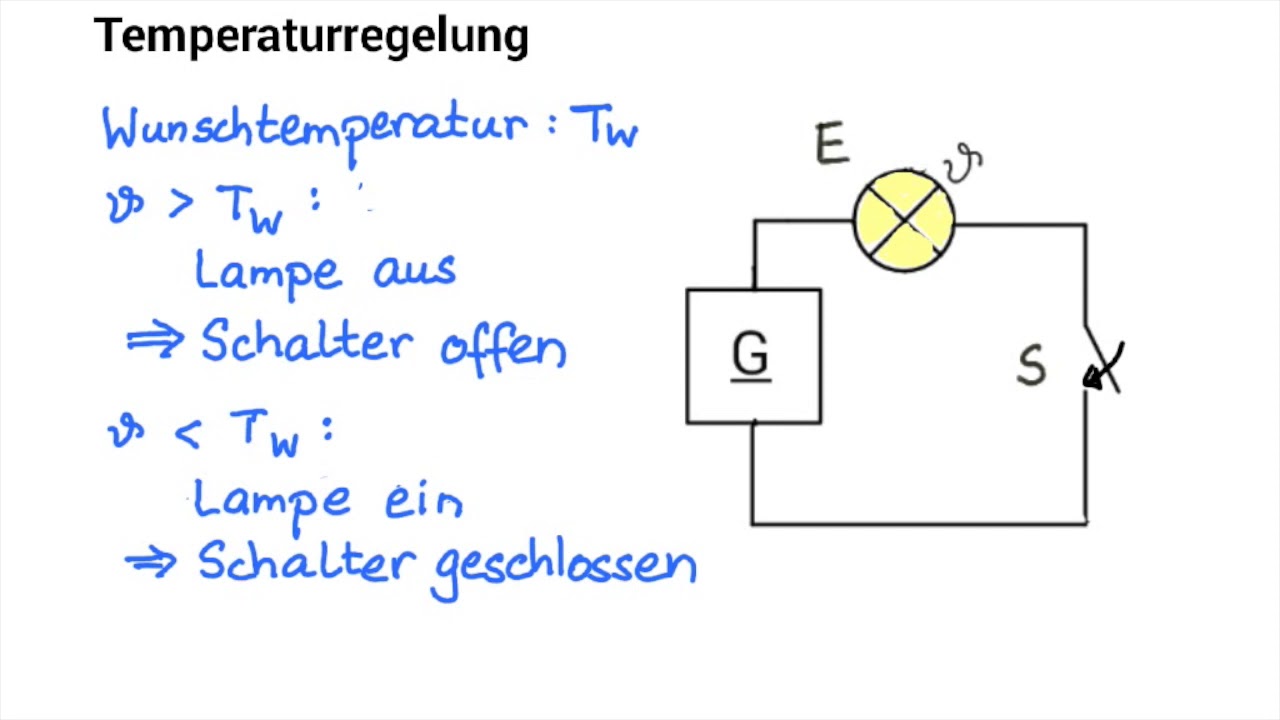 RT 03 02 Definition des Zweipunktreglers