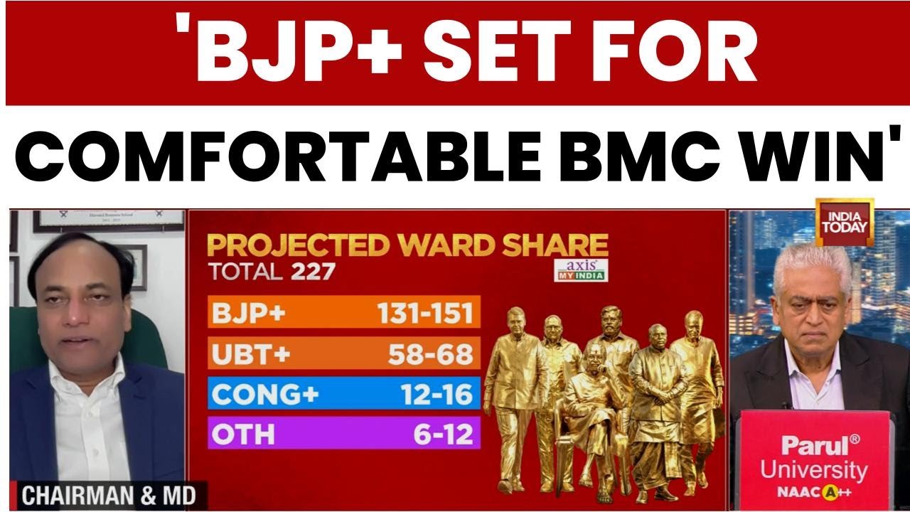 BMC Election Result 2026: Pradeep Gupta Explains Why BJP-Led Alliance Holds The Edge In Mumbai