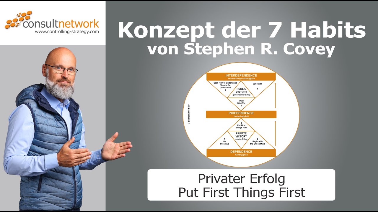 The 7 Habits of Highly Effective People: Put First Things First