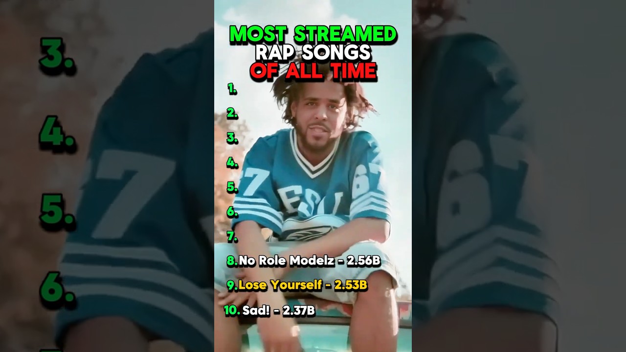 Most Streamed RAP SONGS Of All Time