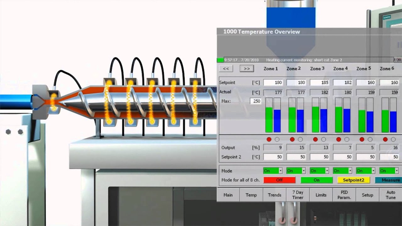 SIPLUS HCS Applikation - Extrusion