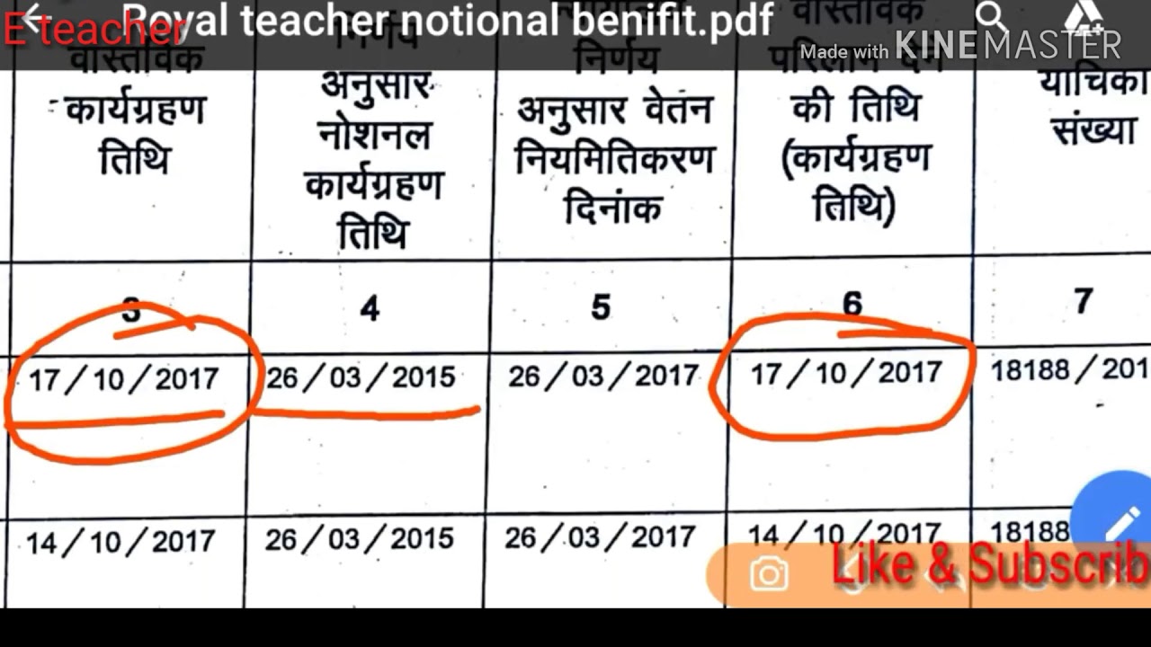 Notional benifit 2012-13 नोशनल परिलाभ
