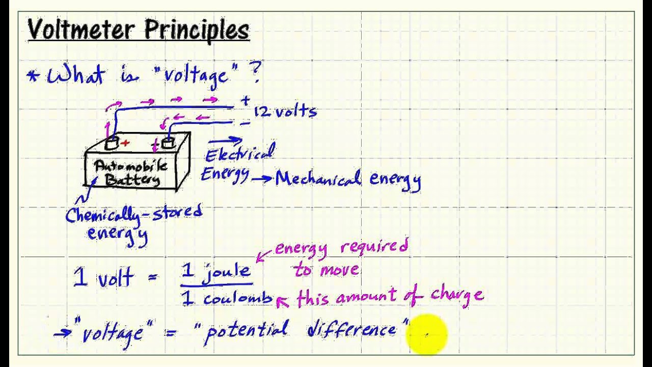 Voltmeter principles