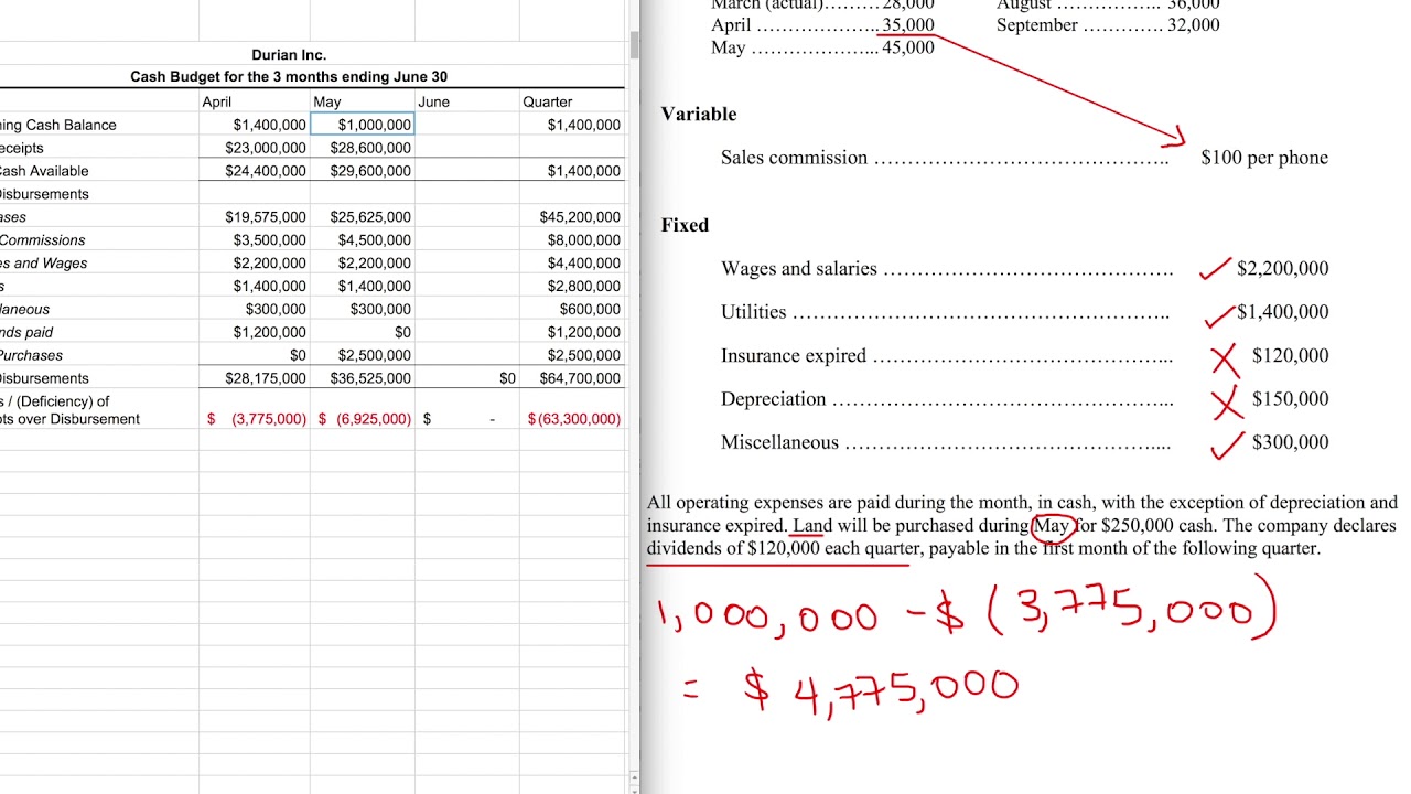 Q2. Cash Budget