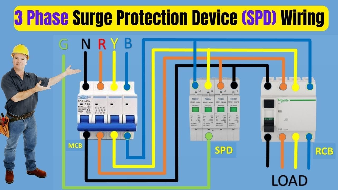 Install Three Phase Surge Protection Device (SPD) Wiring