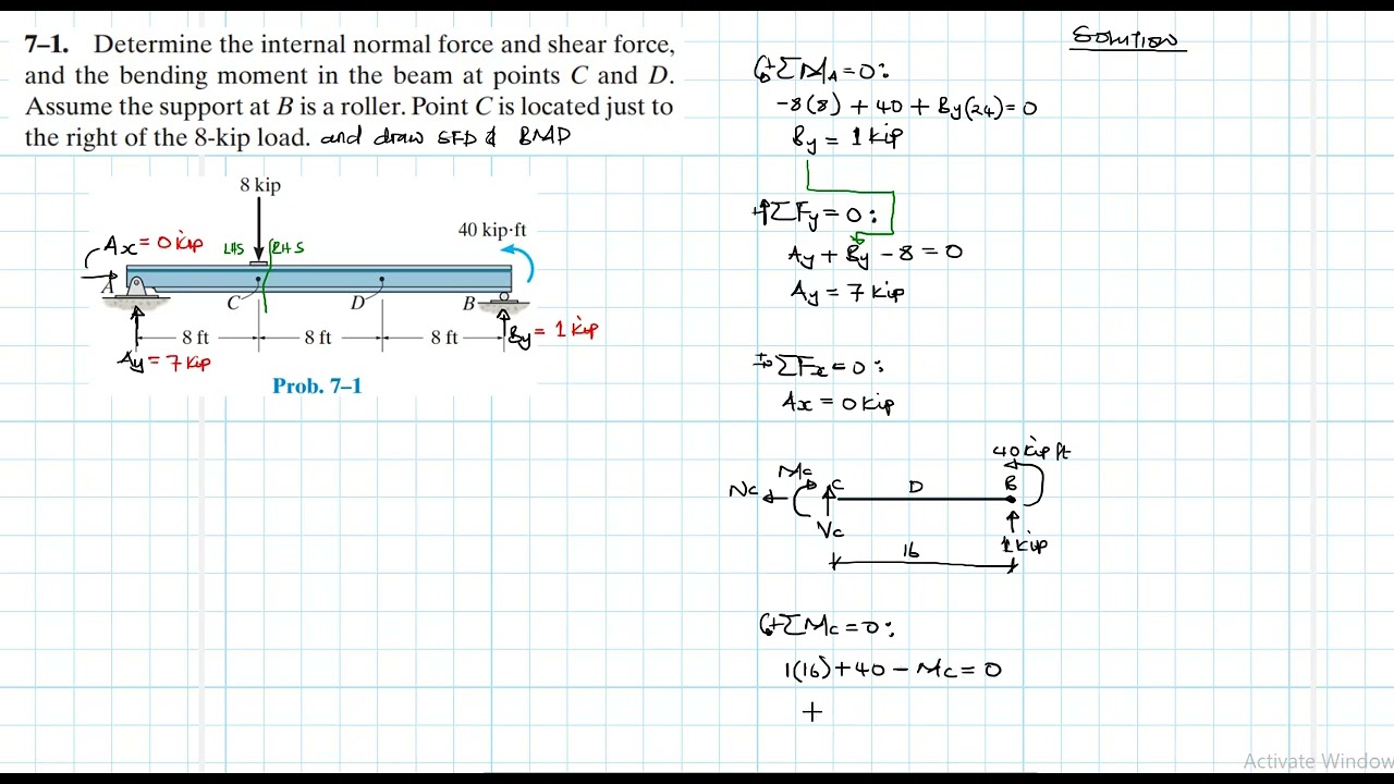 7&ndash;1 Internal Forces (Chapter 7: Hibbeler Statics) Benam Academy