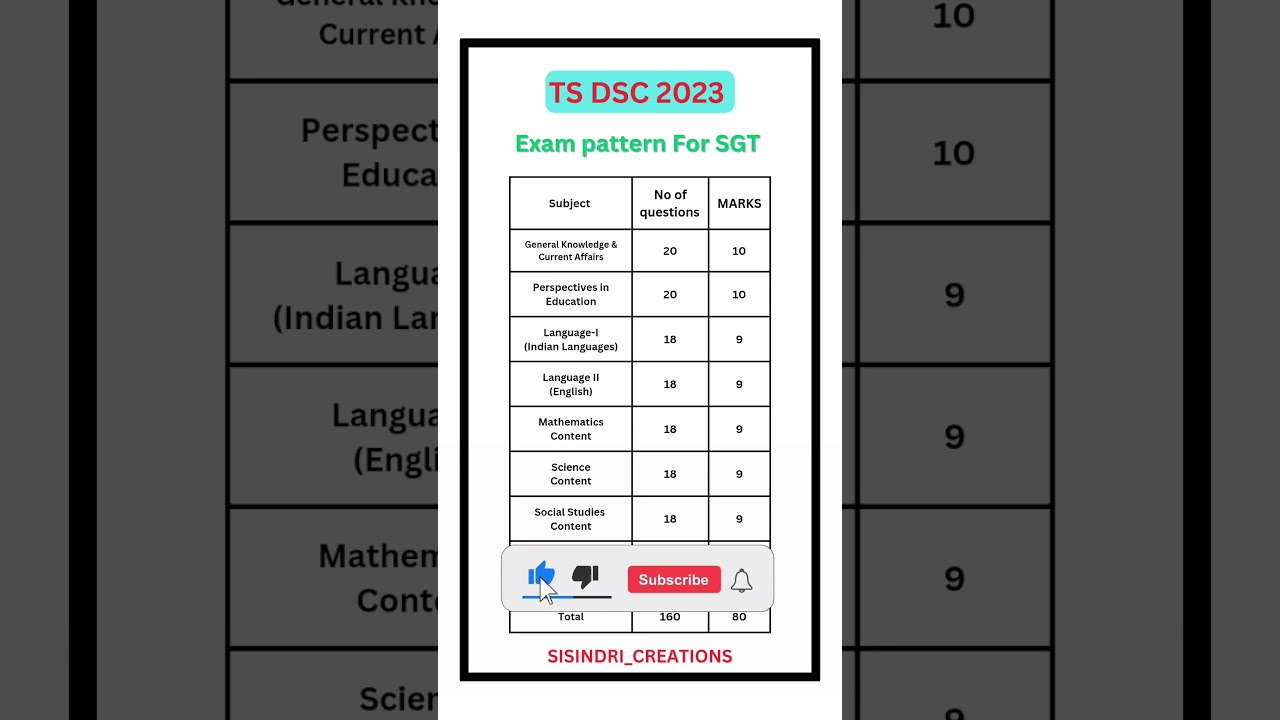 TS DSC 2023 Notification Exam pattern and syllabus for SGT Posts 