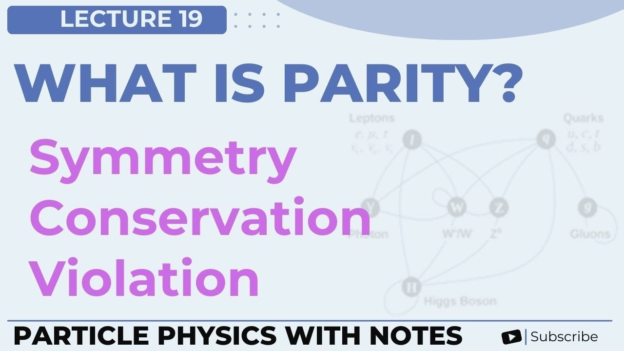 What Is Parity? | Mirror Symmetry in Particle Physics  | Parity Violation in Particle Physics