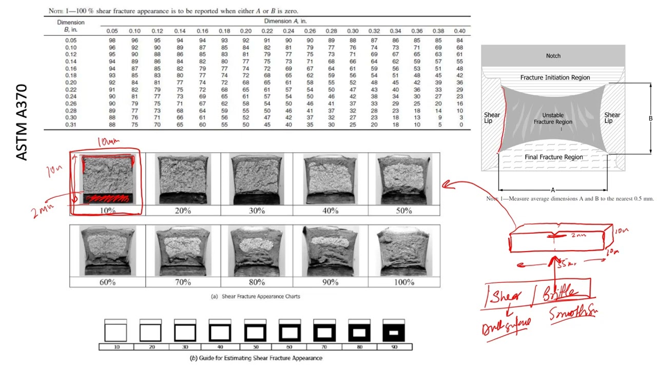 How to measure the amount of shear fracture in an impact test (ASTM A370 )