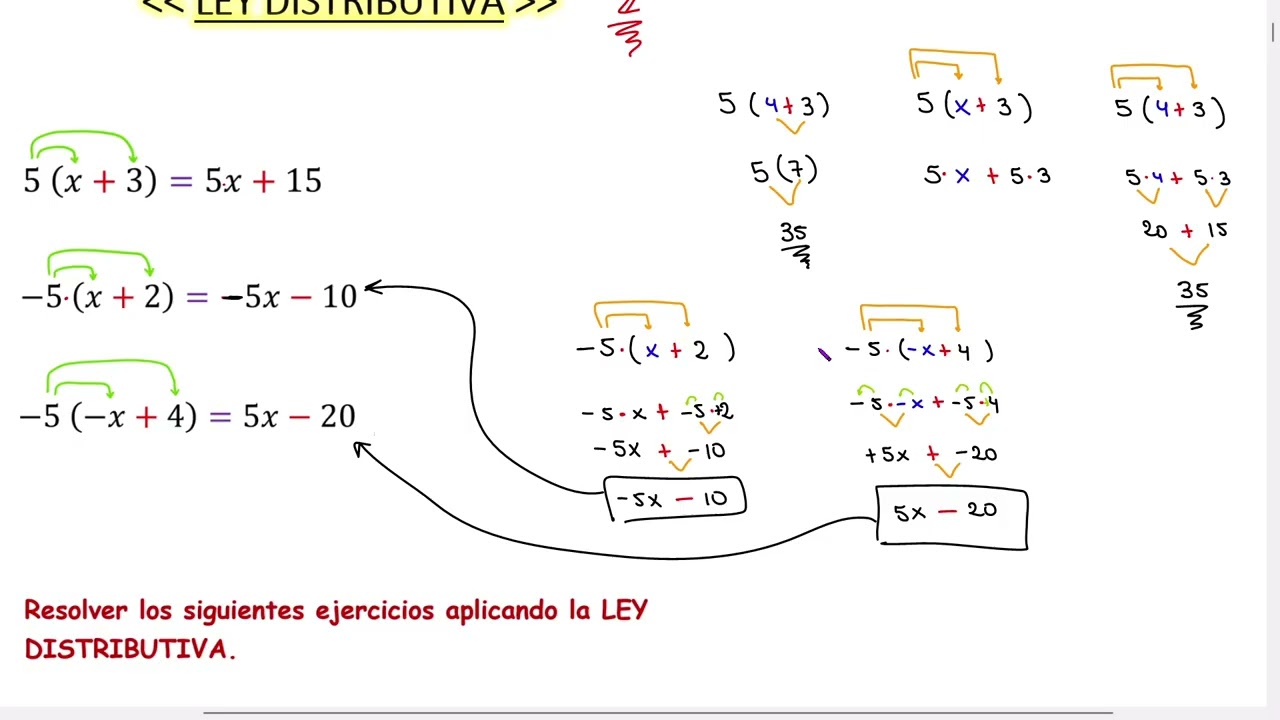 Propiedad distributiva con variables   Z   1