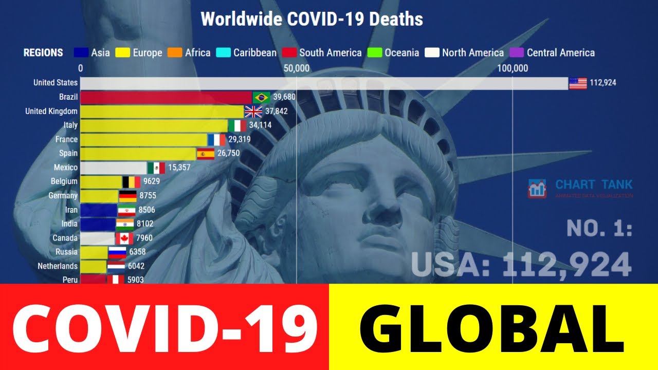 Worldwide COVID-19. Global coronavirus race chart. Coronavirus deaths.