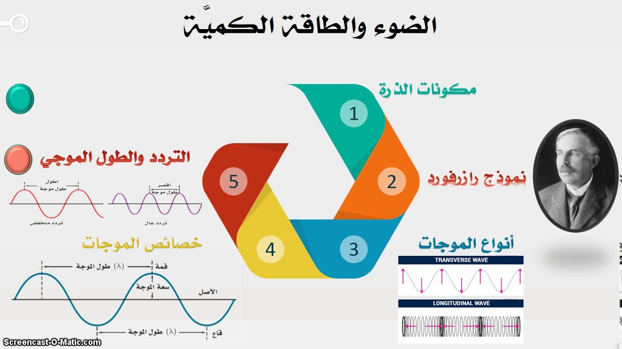 الضوء والطاقة الكمية   1  الطبيعة الموجية