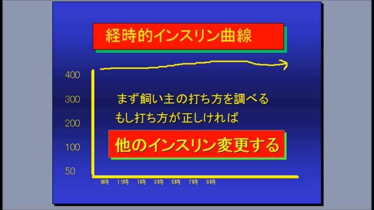 飼い主が知って役立つ猫の糖尿病情報part３～三鷹獣医科グループ