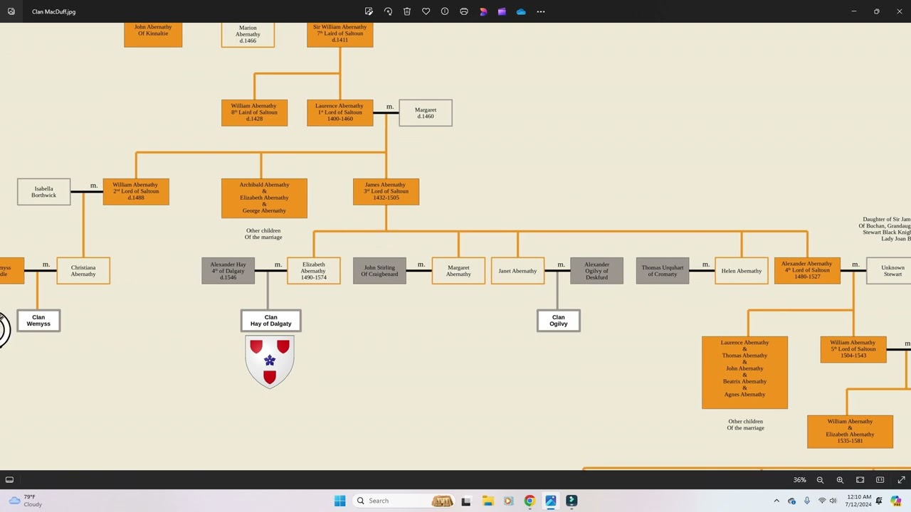 Clan MacDuff Family Tree