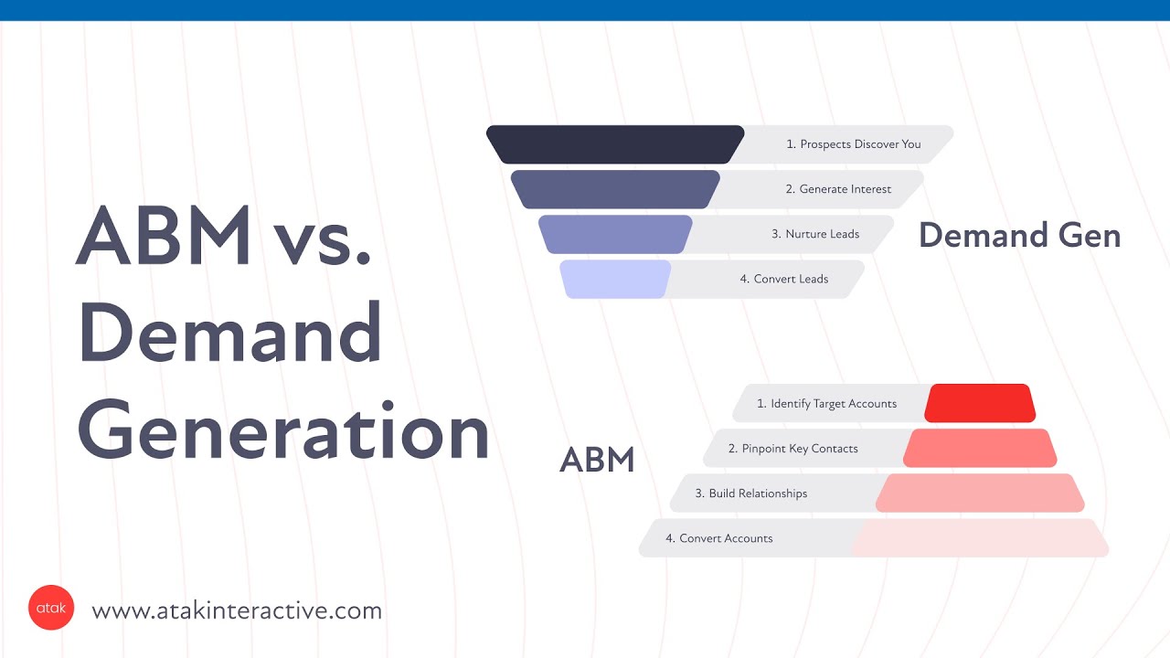 ABM vs. Demand Generation | How to Choose the Right Strategy
