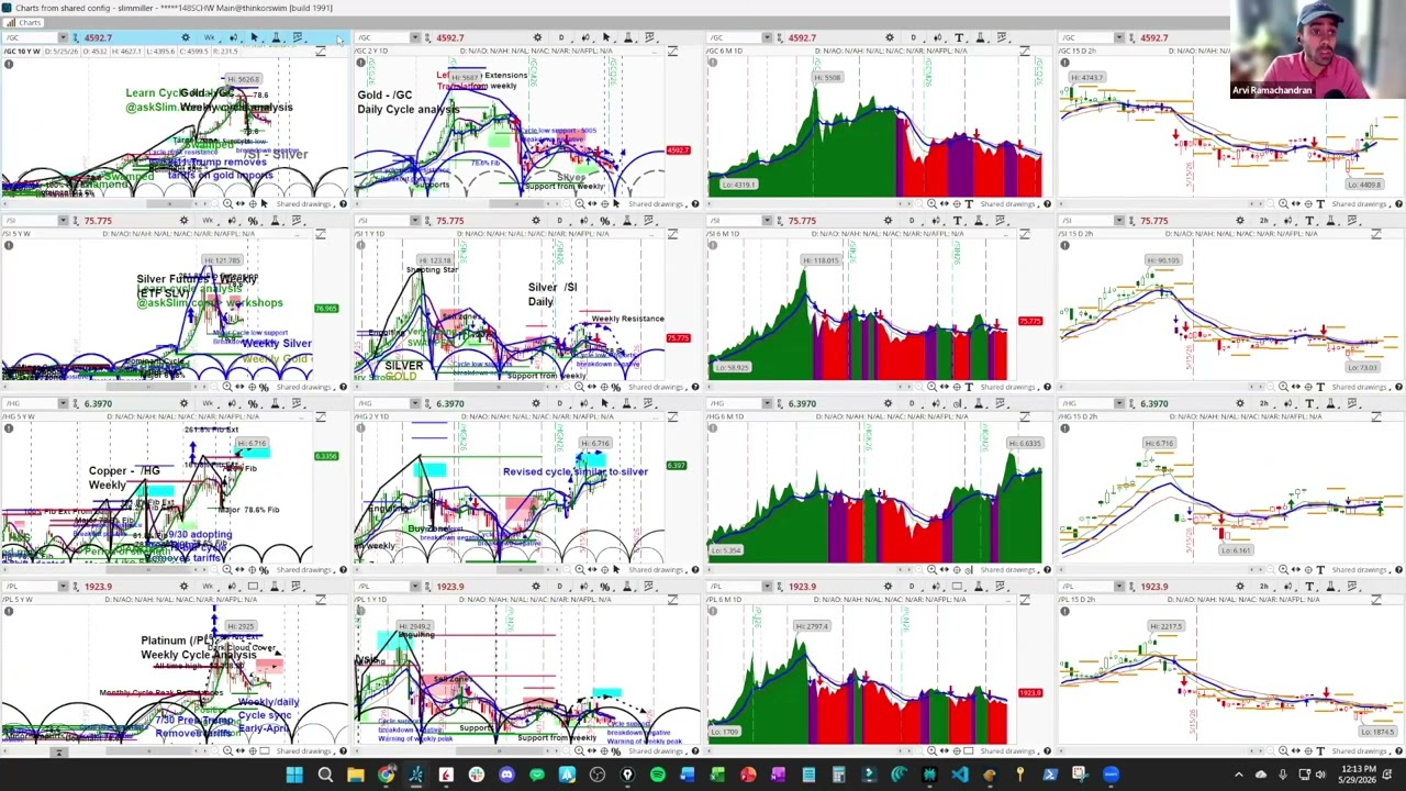 NVDA, TSLA, AVGO, Gold, GEV и Silver: обзор технических графиков от команды askSlim &mdash; вопросы и о...