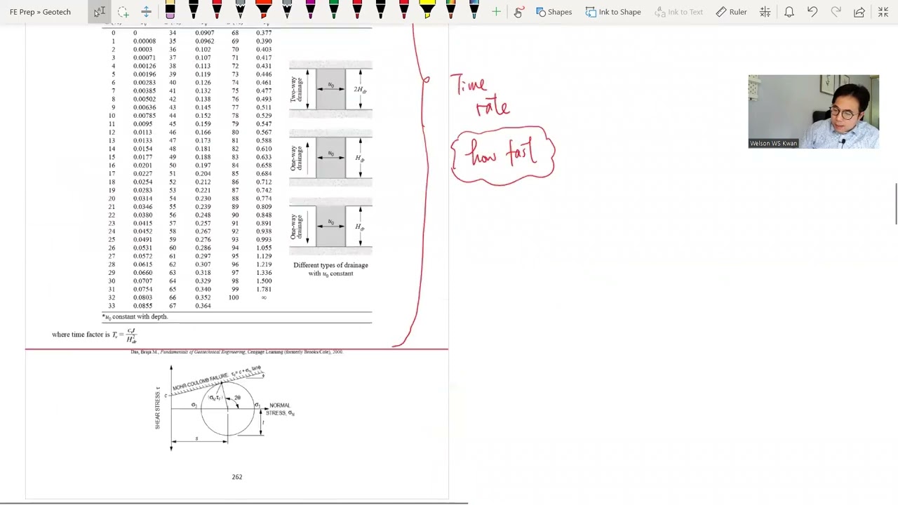 FE Exam (Civil Engr.) Prep.- Geotech - 00 - Overview