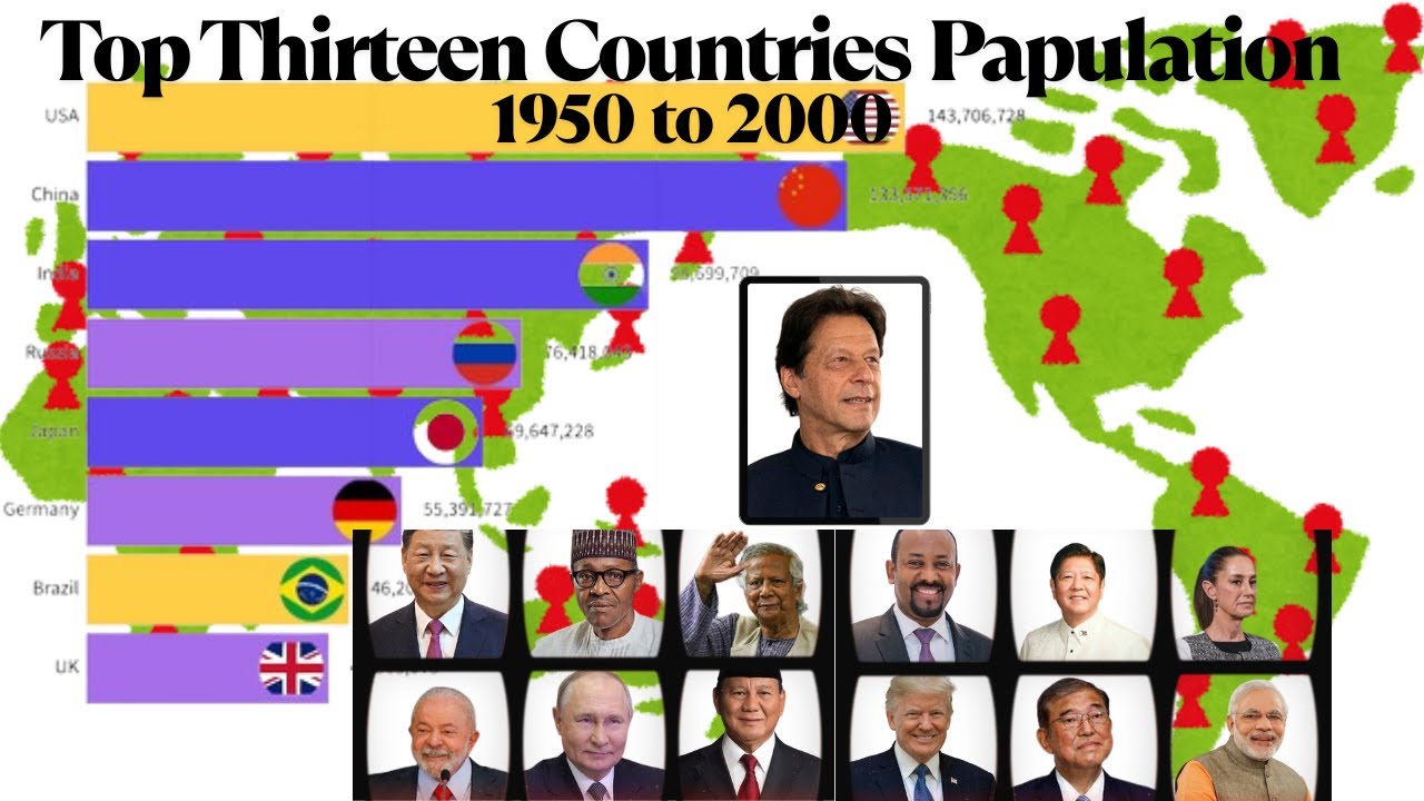 Top 13 Most Populous Countries from 1950 to 2000| Population Growth Trends Over Time 