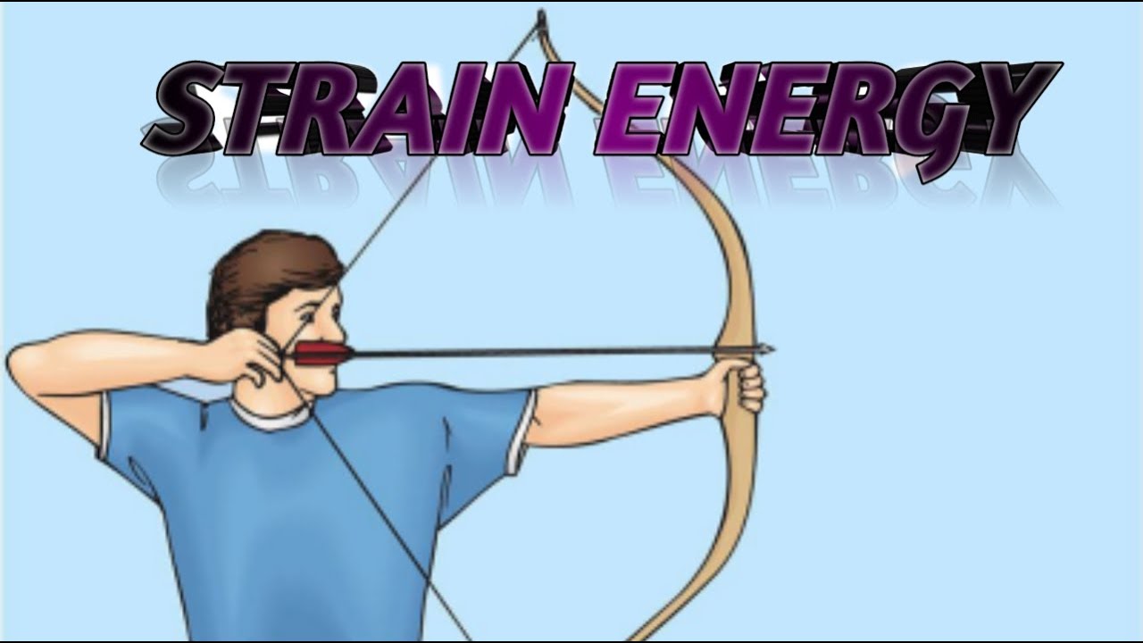 strain energy | derivation of stain energy | civil knowledge
