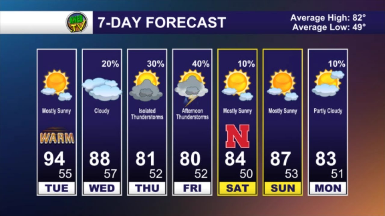 Monday Evening Forecast- September 12, 2022