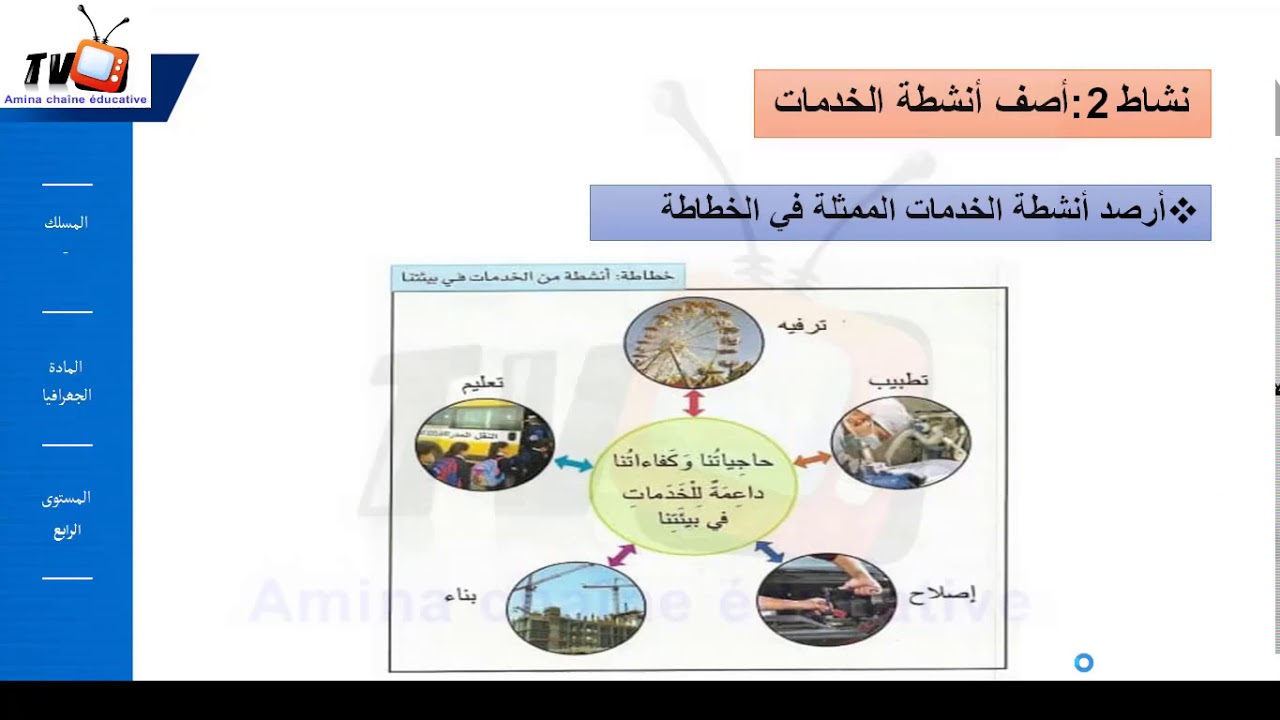 التجارة و الخدمات في بيئتنا المحلية الجديد في الاجتماعيات المستوى الرابع ابتدائي