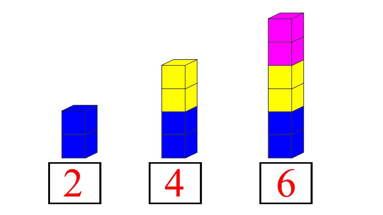 Patrones 3 –Patrones Numéricos 1 – Canal Block 6