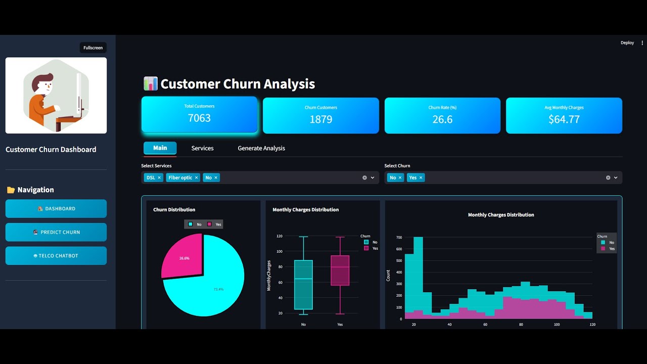 Full Stack Data Science & AI Project for the Telecommunications Industry