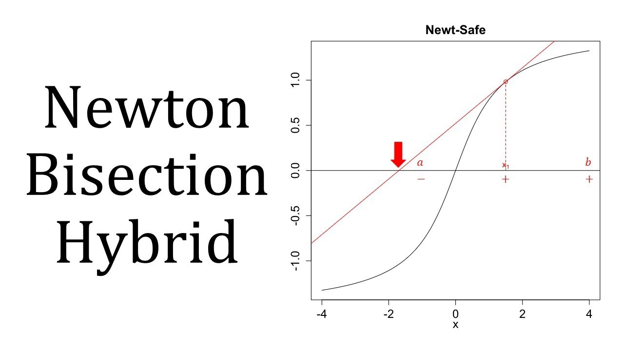 Newton Bisection Hybrid (Newt-Safe)