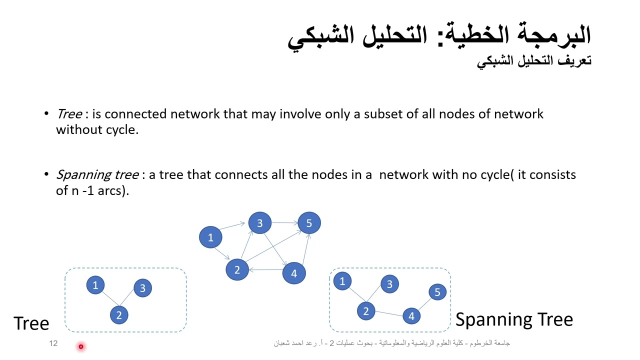 Lec#1 Operation Research II