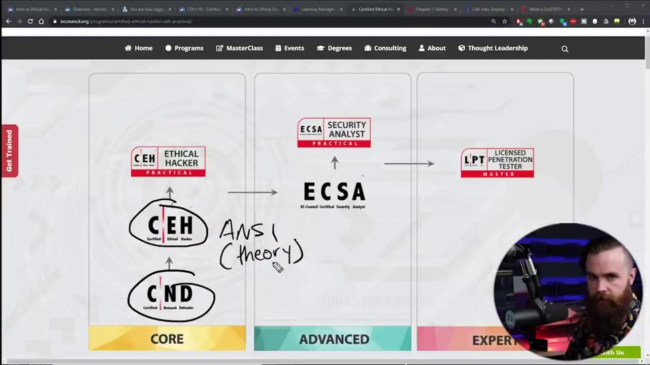 CEH против CEH Practical (сертифицированный этичный хакер)