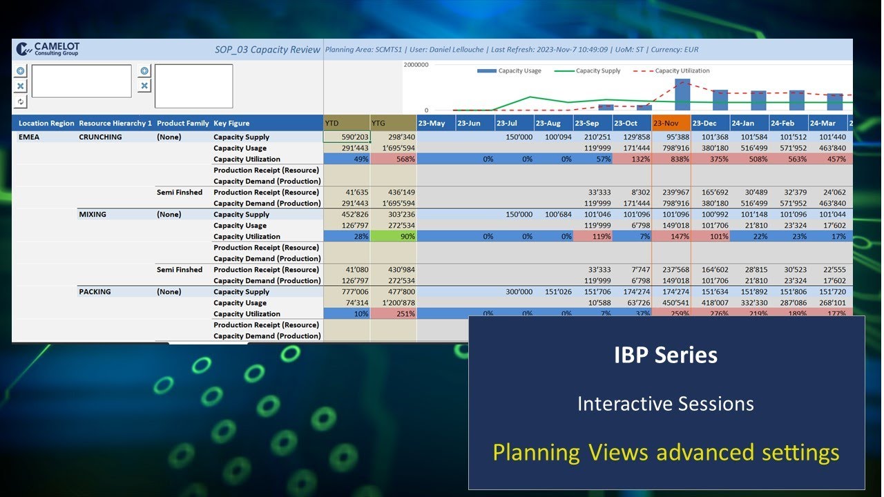 Planning View Advanced Configuration in SAP IBP
