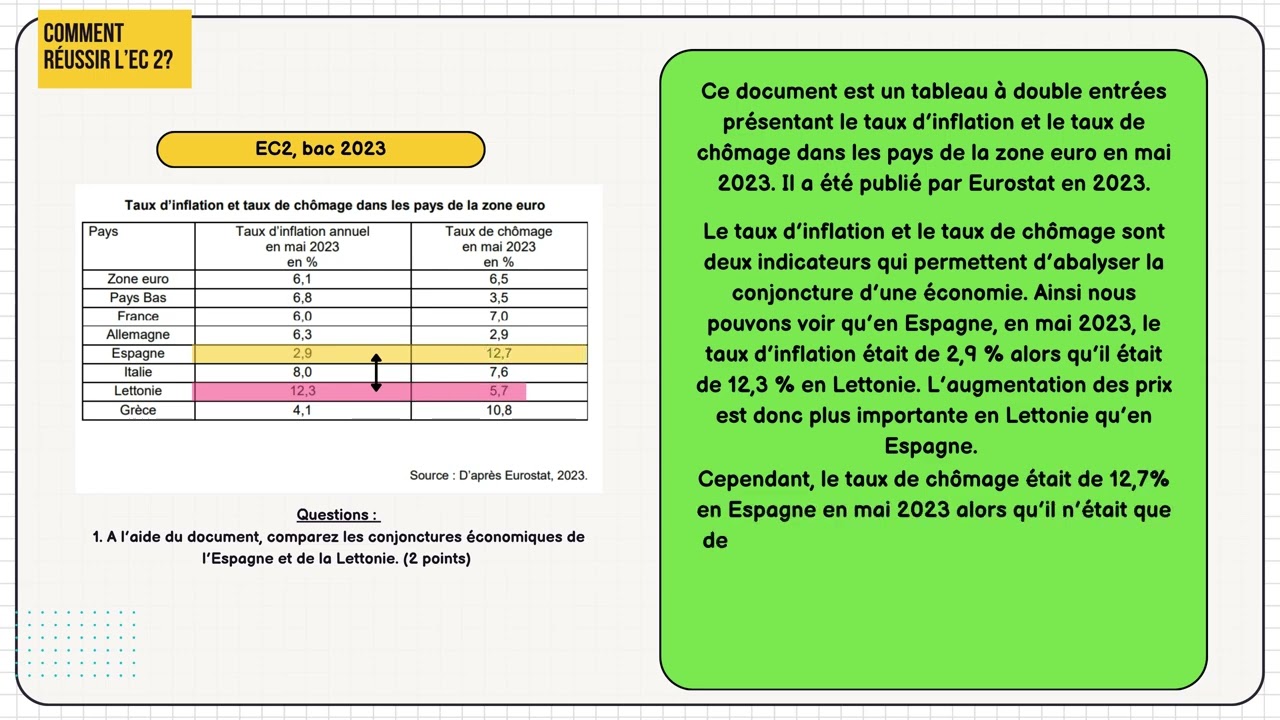EC2 : 20/20 au bac de SES avec cette méthode! L'épreuve d'étude de document.