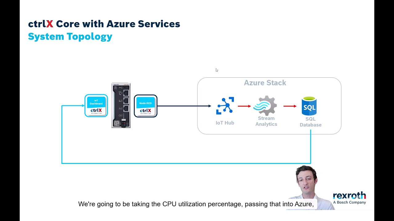 Подключение ctrlX CORE к Microsoft Azure, база данных SQL и отображение на панели мониторинга при...