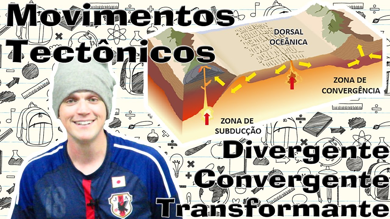 Movimentos Tectônicos