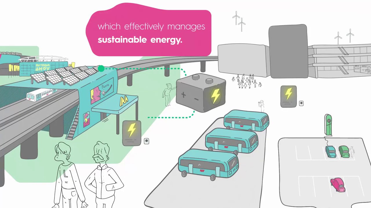 Rotterdam smart city