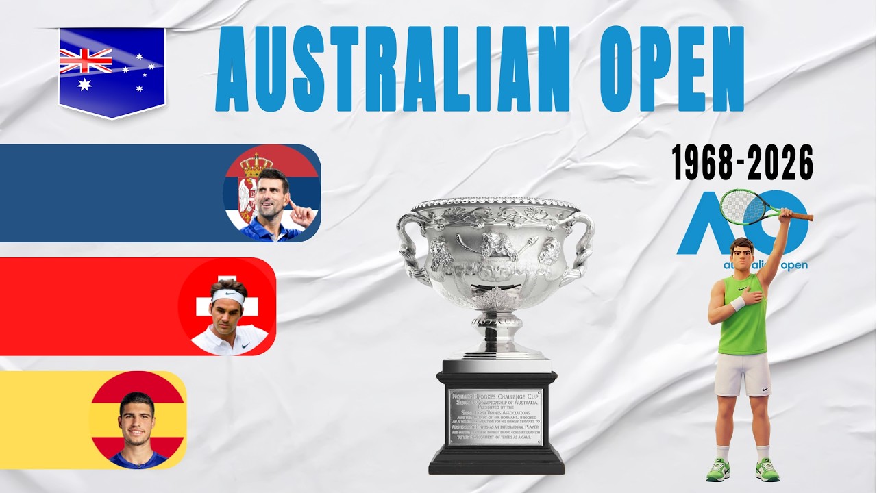 [Update 2026] Australian Open Men's Singles All Winners (1968-2026) | Grand Slam