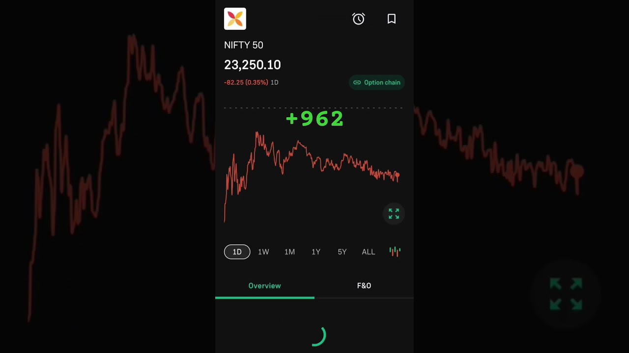 #nifty#nifty250 #trading #intraday #india #indiastock #usmarket #usa #usmarketnews #stockmarket #dj