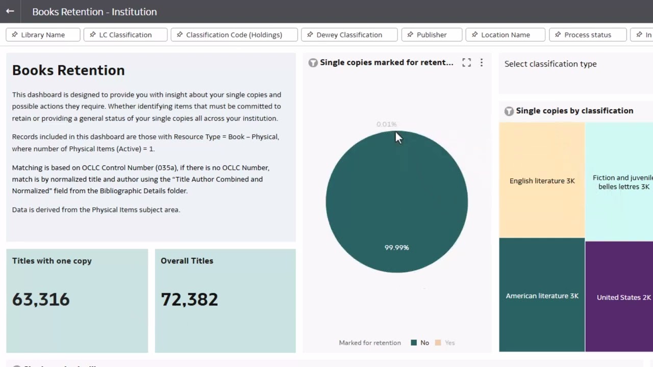 Alma Analytics Training: Books Retention and Deselection Data Visualizations