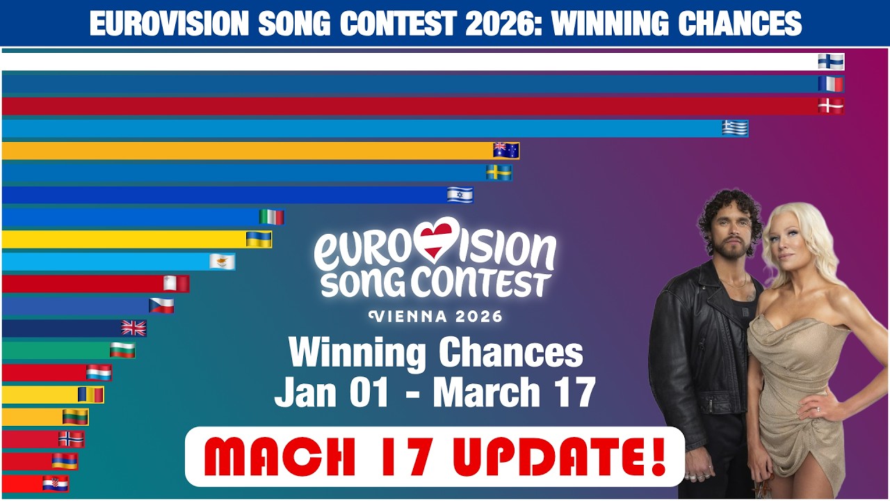 Eurovision Song Contest 2026: Evolution of the Winning Chances January 01 - March 17
