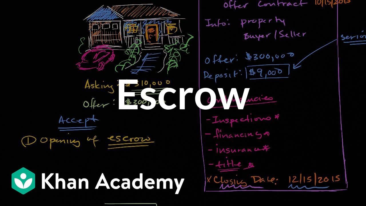Escrow | Housing | Finance & Capital Markets | Khan Academy