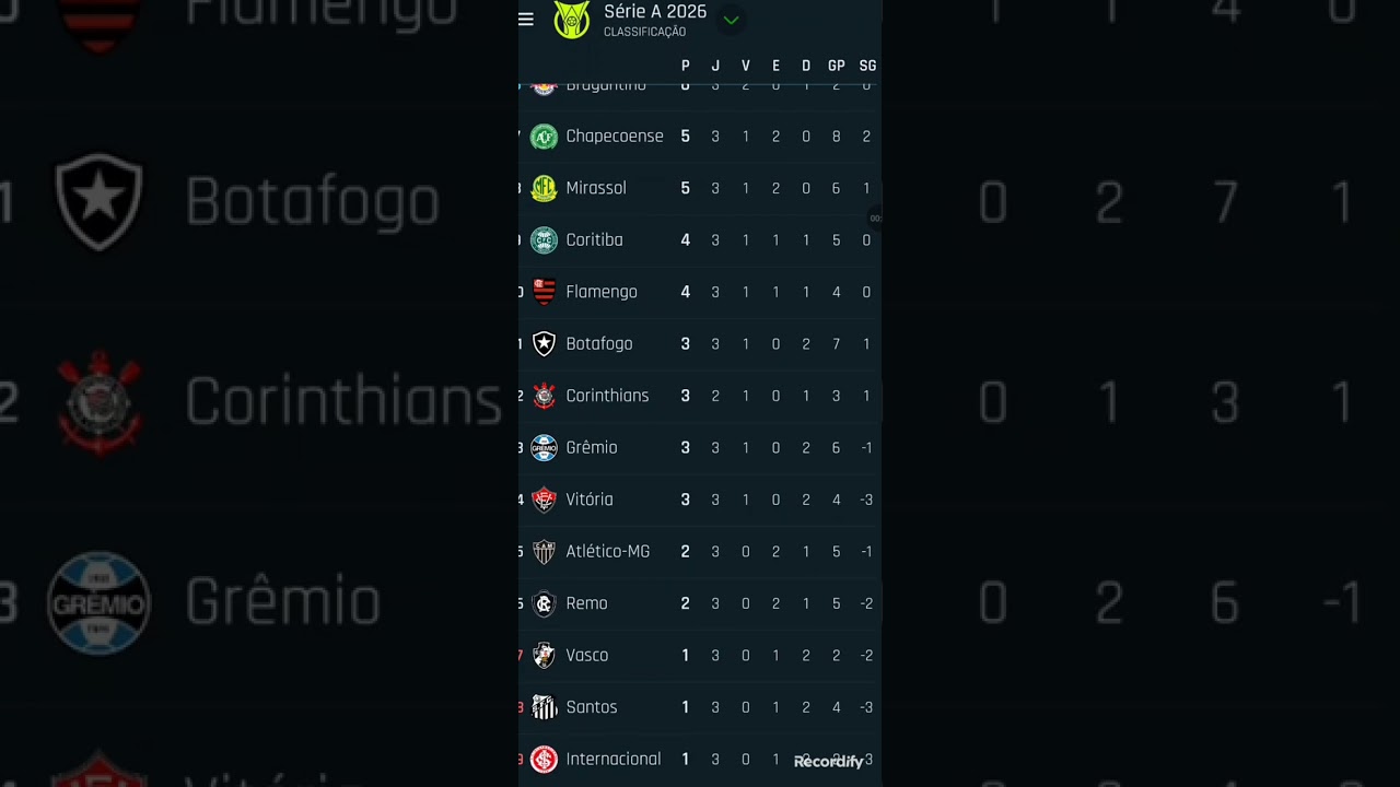 Classifica&ccedil;&atilde;o da s&eacute;rie A atualizada 100% rodada 03