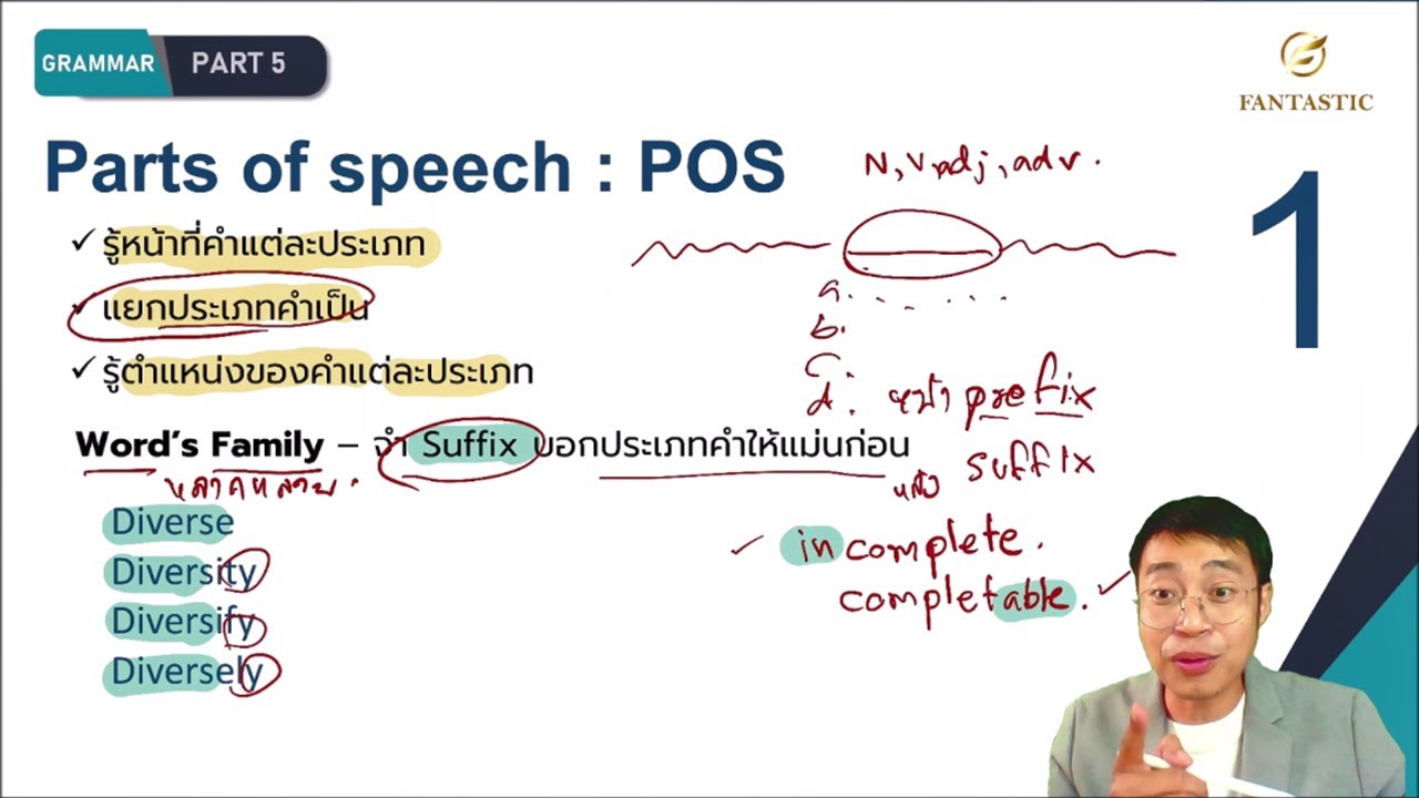 📌Parts of speech แกรมมาร์ที่ออกสอบเยอะที่สุด