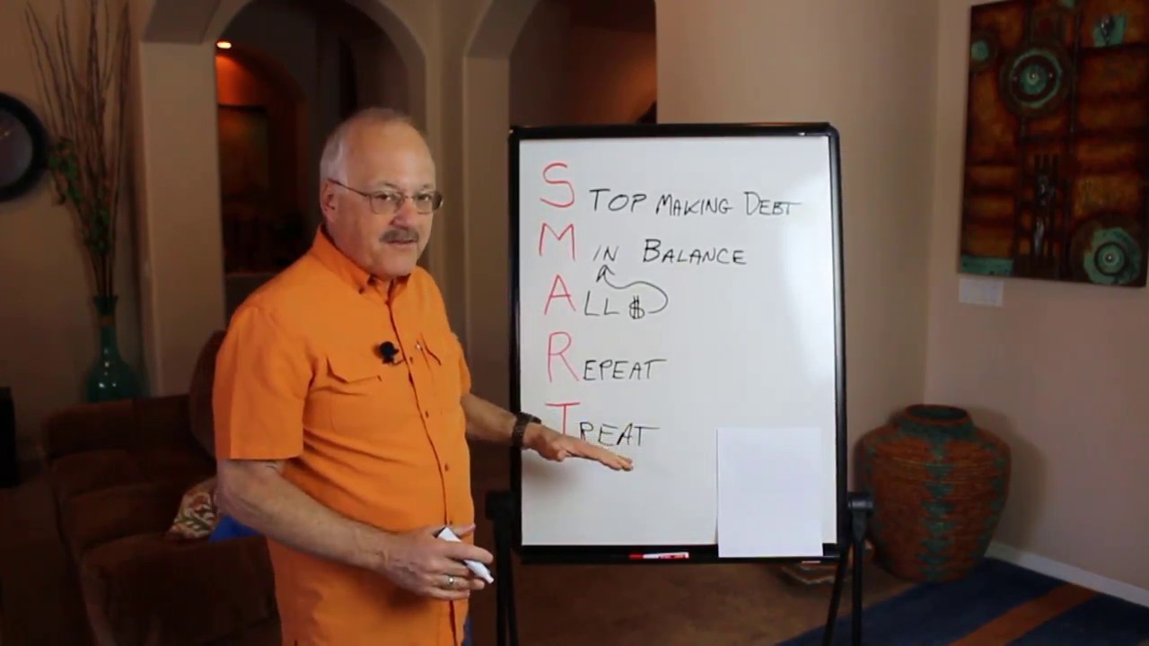 A SMART Debt Elimination plan