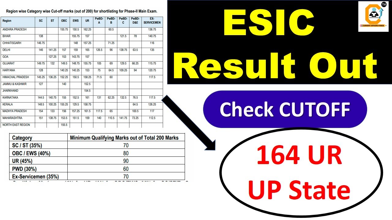 ESIC UDC Result Out - Check the State wise CUTOFF