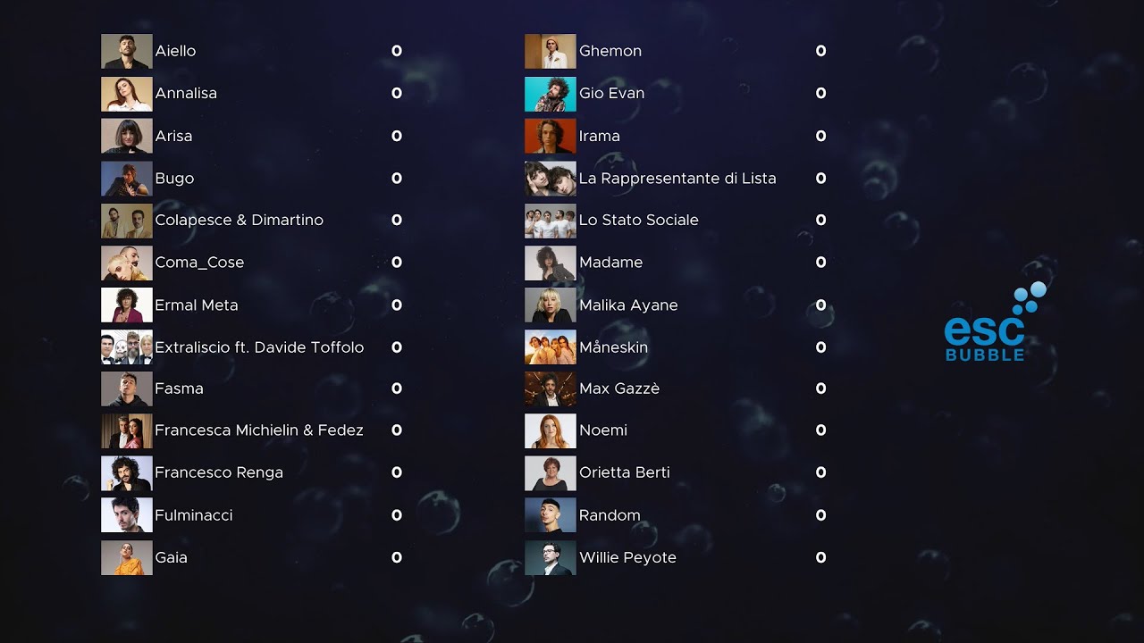 Festival di Sanremo 2021 - ESCBubble's voting