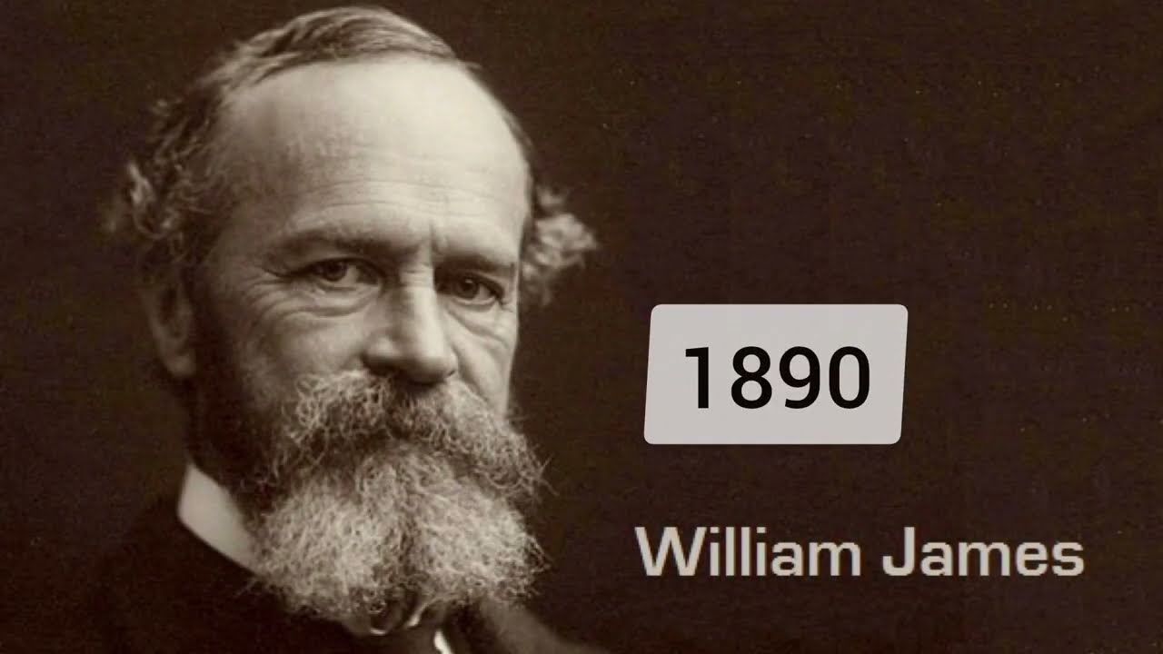 Línea Cronológica de la Psicología