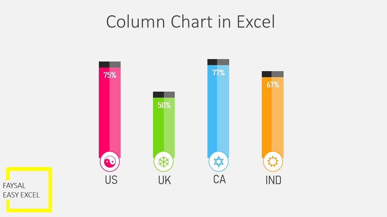 Column Chart | How to create a Column Chart in Excel