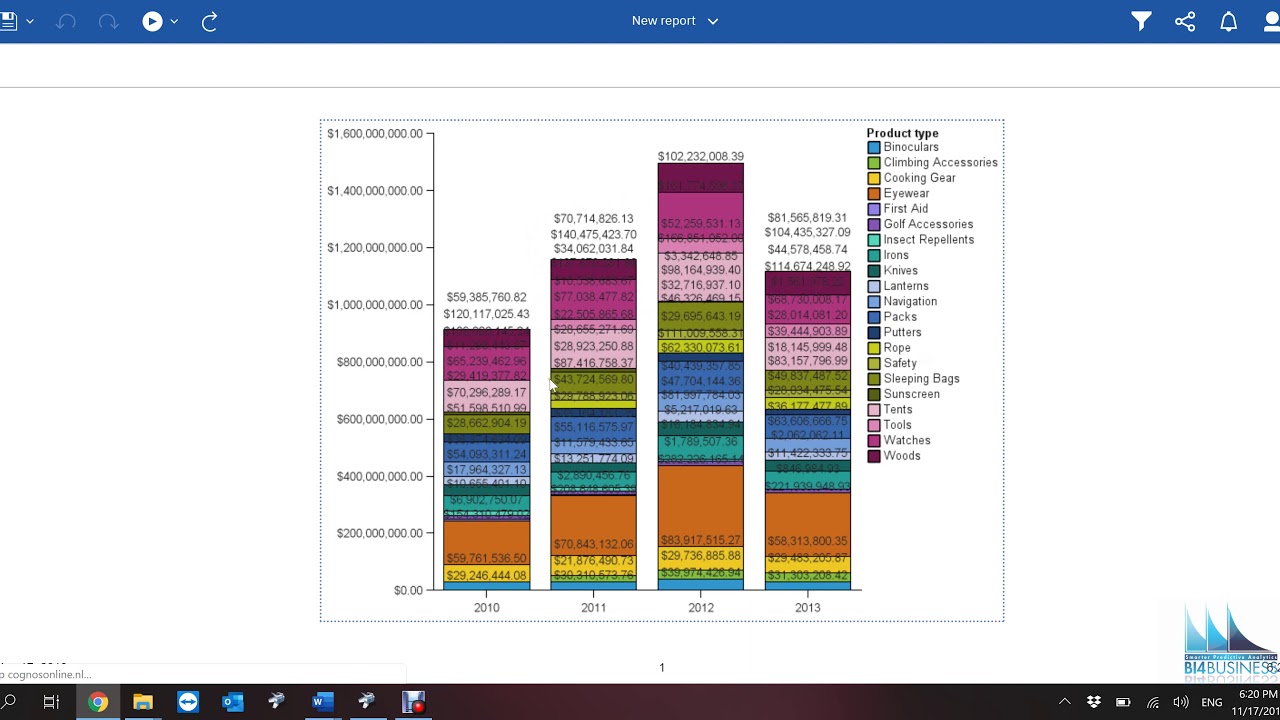 How to  get totals on top of a stacked bar chart with Cognos Analytics