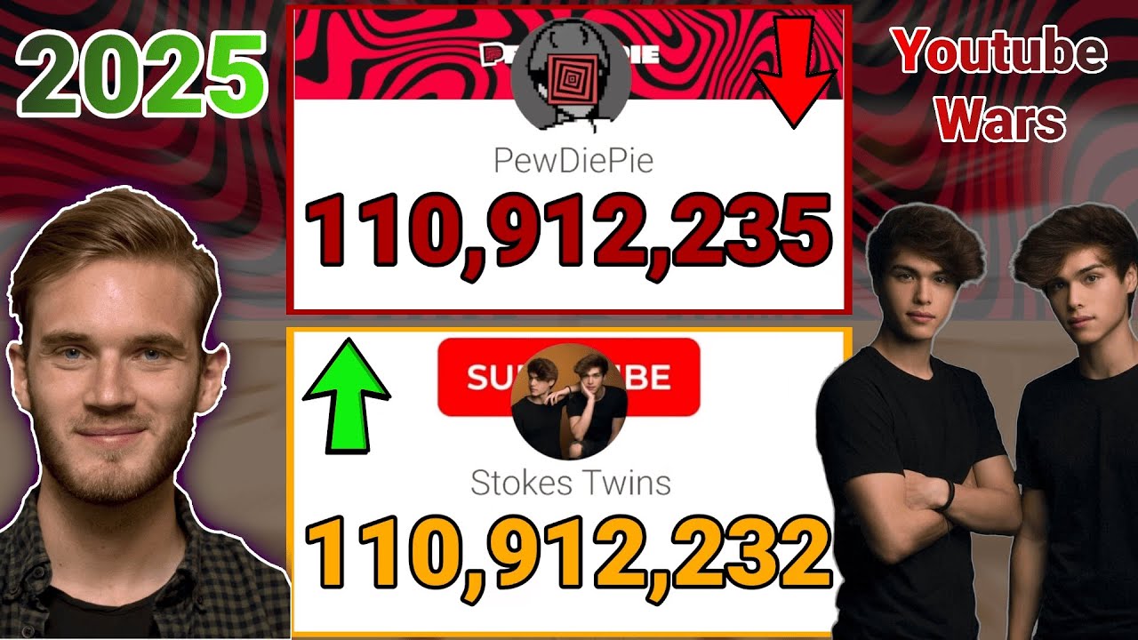 Stokes Twins vs PewDiePie - Past and Future Prediction (2010-2026)